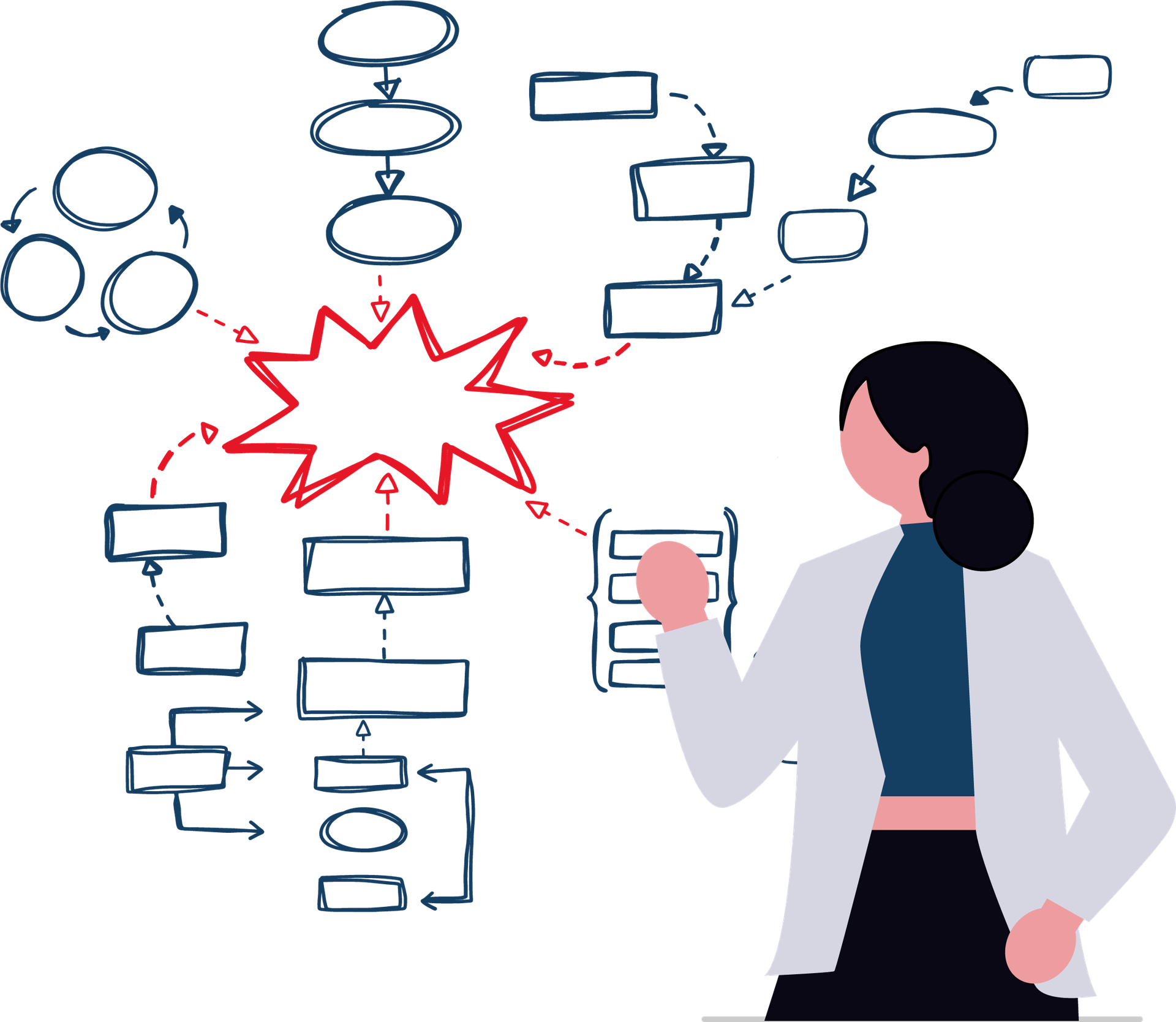 Illustration einer Person, die mehrere miteinander verbundene blaue Formen und Ablaufpläne schräg hinter sich betrachtet. In der Mitte hebt eine rote, sternförmige Markierung einen zentralen Punkt innerhalb der Mindmap hervor.
