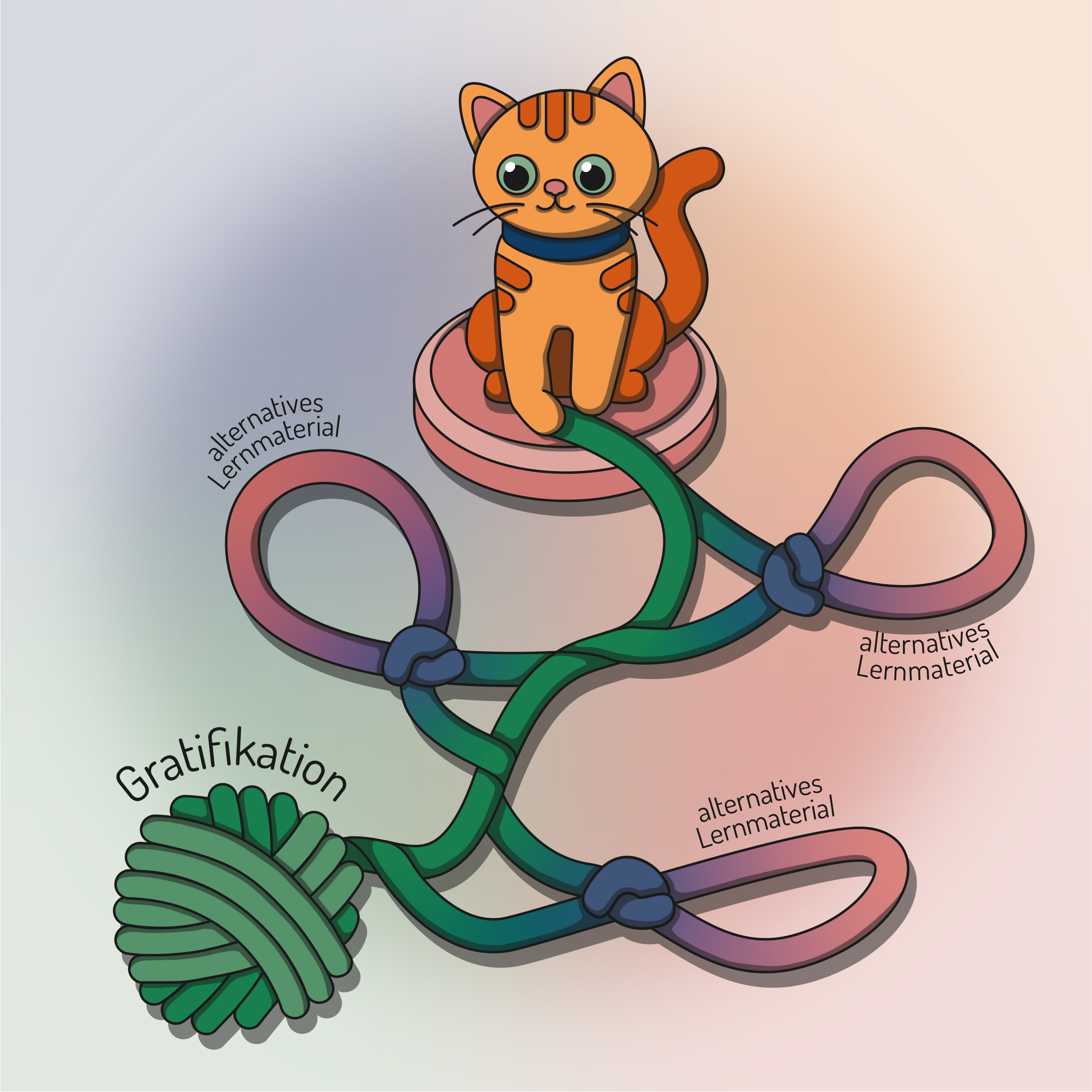 Dekoratives Bild zur niedrigschwelligen Veranschaulichung für Adaptivitätsniveau 2. Eine orangenen Katze hält einen Faden, der in einem grünen Wollknäuel endet. Auf dem Weg zwischen Pfote und Knäuel bildet der Faden drei Schlaufen über denen jeweils "alternatives Lernmaterial" steht. Über dem Wollknäuel steht "Gratifikation". Keine inhaltlichen Informationen.